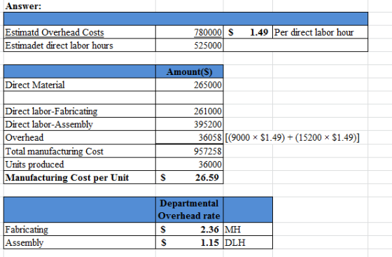 Answer: 1.49 Per direct labor hour Estimatd Overhead Costs Estimadet direct labor hours 780000S 525000 Amount(s) 265000 Direc