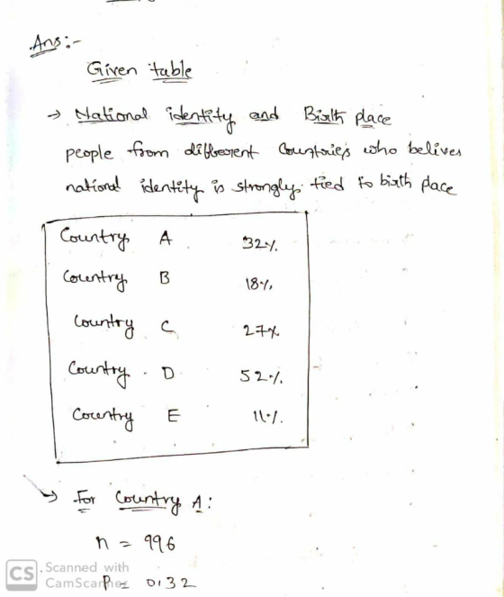 Ans:- Given table > National ioentity and Bialth place people from difberent Coustaries ewho belives io strongly tied fo biat