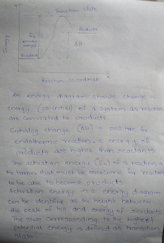 Transition state Products Energy Ea (activation energy) ΔΗ Reactonts oc Reaction coordinate An energy diagram shows change in