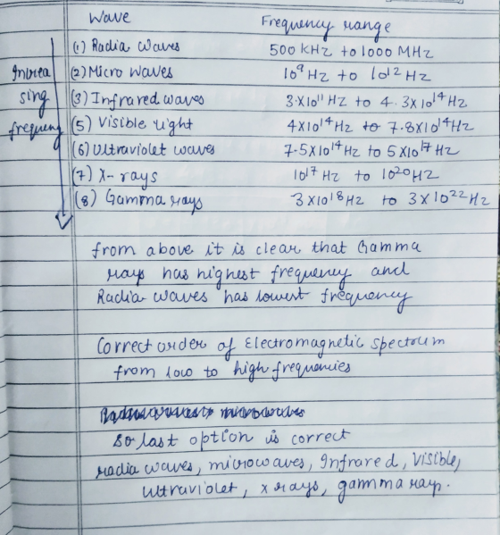 Wave (1) Radia Waves Increal (2) Micro waves sing (3) Infrared waves frequeng (5) Visible ught (6) Ultraviolet waves (7) X- r