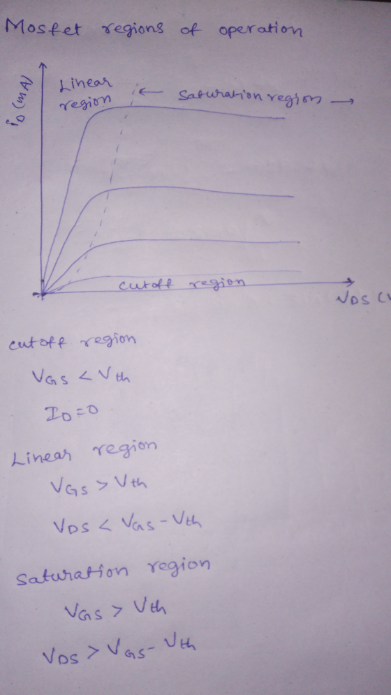 Mosfet regions of operation Linear io (mA) it Saturation region region cutoff region NOSC cut off region Vas <th To=0 Linear