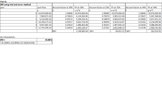 Part b: IRR using trial and error method year cash flow 0 - 20,970,000.00 1 7,969,473.20 2 9,116,283.20 3 10,246,273.20 4 9,9