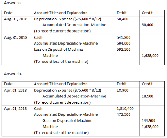 Answera Account Titles and Explanation Debit Credit Date 8/12) Depreciation Expense ($75,600 Aug. 31, 2018 50,400 Accumulated