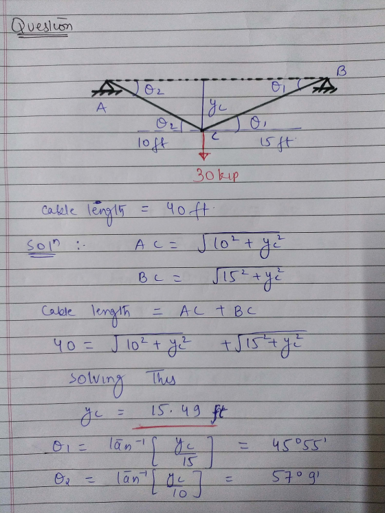 Question B Oz o A yu loft is ft 30 kip cable lengly = 40 ff. Aco J 10²t yo Sol : Bc = 15² + y - AL + BC cable length 102 + y
