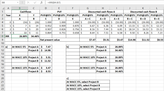 B8 A AwN- Year 3 L 4 0 $ - 1 $ 2 $ 7 3 $ 8 IRR - X V fix =IRR(B4:07) B C D E F G H I J K L Cashflows PVE Discounted cash flow
