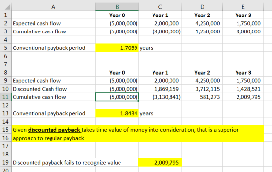 D 1 2 3 B Year 0 (5,000,000) (5,000,000) C Year 1 2,000,000 (3,000,000) Expected cash flow Cumulative cash flow Year 2 4,250,