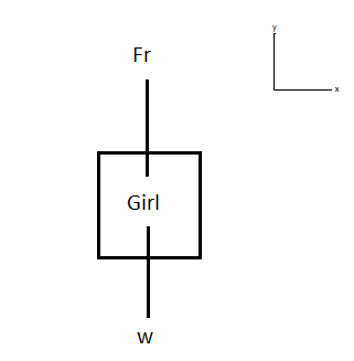 Fr Girl