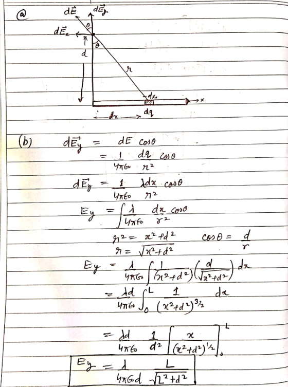 - d de dx aq dĒy = de coso = idą Coo 41 Gu r2 d Ey = 1 dx coso - Unto r2 Ey 1 da coso Turto 82 92 = x² pd ² cose = d r = J 2²