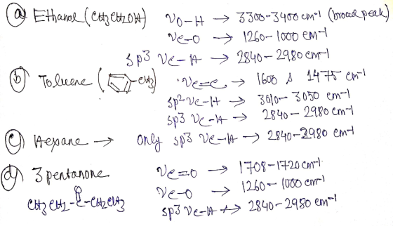 @ Ethanol (ette ettzow No-H → 330-3400 cmal (broad peck) Neo 7 1260-1000 emt 3p3 ve-A 2840+2980 em O Toluene ( et) veze 1600