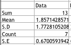 Data Sum Mean S.D Count S.E 13 1.8571428571 1.7728105208 0.6700593942