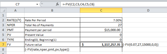 for --FV(C2,C3,C4,C5, C6) в 7.00% $15,000.00 1 2 RATE(1/Y) Rate Per Period 3 NPER Total No.of Payments 4 PMT Payment per peri