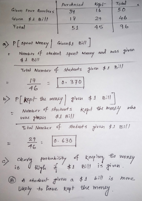 purchased 34 17 Kepol- 16 Giren Four Quarters Total 50 46 29 Given $1 Bill Total 51 45 96 - - a) P [speut money | Givends Bil