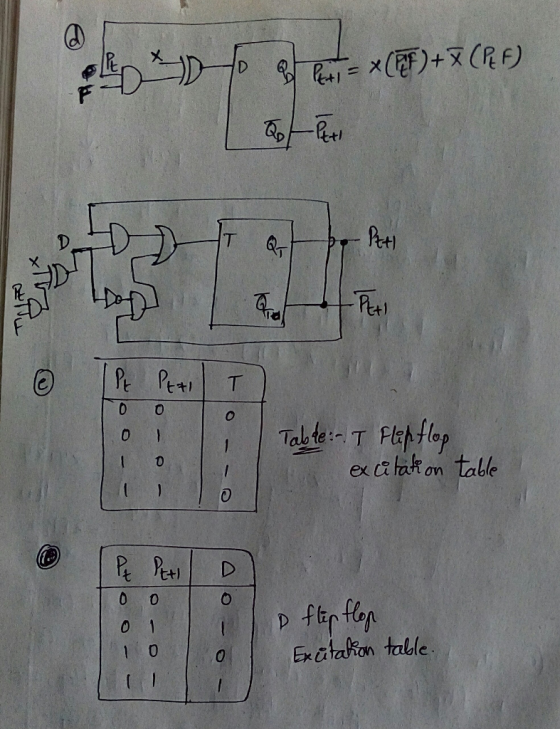 e+l ab te: exc lat on table 0 0