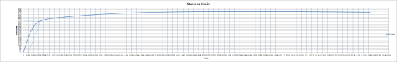 Stress vs Strain uuuung Stress, MPa HEHHENNNNNWwwww. 0000000000000000000000000000000 Strain 0 0.002 0.004 0.006 0.008 0.01 0.