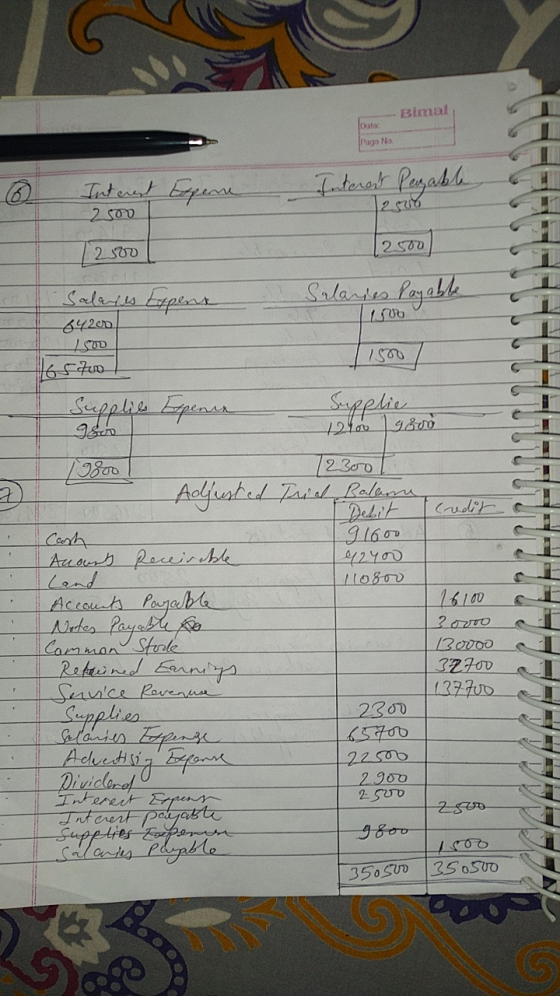 Bimal Toate Pago No Interest Expenne Interest Pegable 2500 2300 2500 Salaries Expens Salaries Payable 84200 | SVD 1500 165700