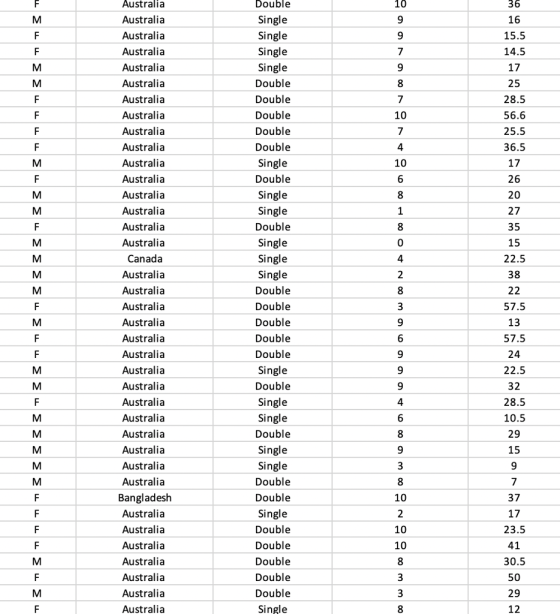 Australia Australia Australia Australia Australia Australia Australia Australia Australia Australia Australia Australia Australia Australia Australia Australia Canada Australia Australia Australia Australia Australia Australia Australia Australia Australia Australia Australia Australia Australia Australia Bangladesh Australia Australia Australia Australia Australia Australia Australia Double 3 Double Double Double Double 2 0 5 Double Double Double Double 5 5 Double 1 Double Double Double 1 Double Double Double Double Double Single 5 1 5