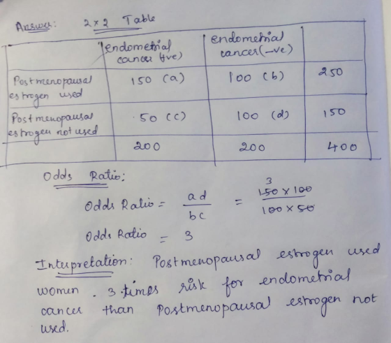 Tendomethal cancer(-ve) loo (6) 250 Answer: 2x2 Table Tendometrial canon tive) Postmenopausal I 150 (a) estrogen used Postmen