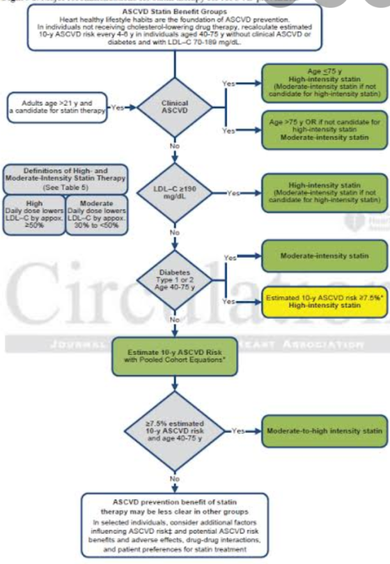 ASCVD Statin Benefit Groups Heart healthy lifestyle habits are the foundation of ASCVD prevention In individuals not receivin