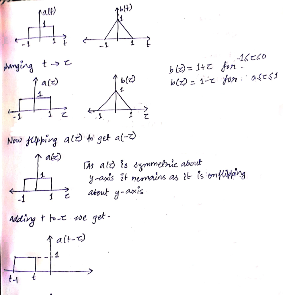 rally .-16250 changing tot face) { blo b (z)= Ite b(e) = 1-2 for for i aress Now slepping alt) to get at-2). akt) CAS alo) is