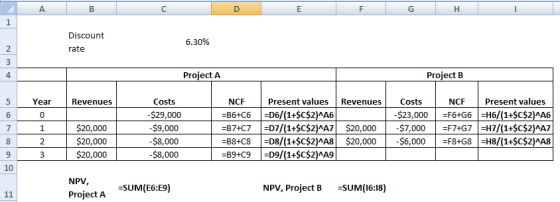 Discount 6.30% rate Project A Project B Costs $29,000 $9,000 $8,000 $8,000 5 Year Revenues NCF Present values RevenuesCosts N