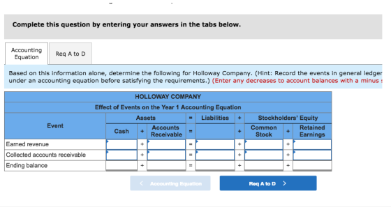 Complete this question by entering your answers in the tabs below AccountingReq A to D Equation Based on this information alone, determine the following for Holloway Company. (Hint: Record the events in general ledger under an accounting equation before satisfying the requirements.) (Enter any decreases to account balances with a minus HOLLOWAY COMPANY Effect of Events on the Year 1 Accounting Equation Assets Liabilities+ Stockholders Equity Event Common Retained Earnings Accounts Cash Receivable Stock + Earned revenue Collected accounts receivable Ending balance Req A to D>