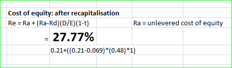 Cost of equity: after recapitalisation Re = Ra +(Ra-Rd)(D/E)(1-1) Ra = unlevered cost of equity = 27.77% 0.21+((0.21-0.069)*(