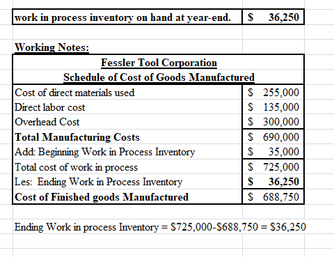 work in process inventory on hand at year-end. $ 36,250 Working Notes: Fessler Tool Corporation Schedule of Cost of Goods Man