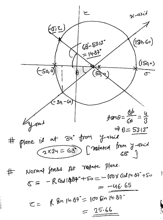 kraxis (50,60) MV 60-53-130 | (150,0) r 39,-GON 70=53-139 Lyonid I tamo g = 4 #plane it at 34° from Janie - osto (2x34= 68 r