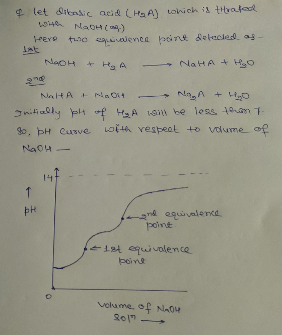 let dibasic acid (H₂A) which is titrated with NaOH(a.) two equivalence point detected as - Here 1st NGOH + HOA NaHA & HO eno