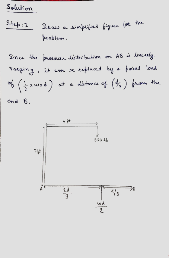 solution Step: I simplified figure for the Draw a problem. Since the pressure distribution on AB is like arly varying, it can