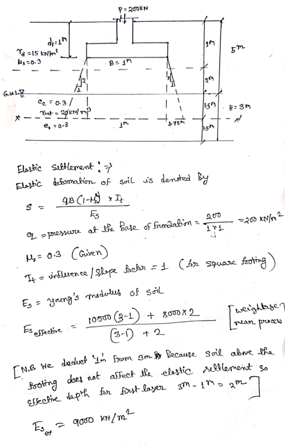 P = 200KN 3m didn N2 = 15 kN/m² SCO. 3 Brim che 27 G.H.LV Cc = 0.3 / 1 Gat = 20 kN) mp 11:59 #=377 w X e, 20-3 im 2.75m 115m