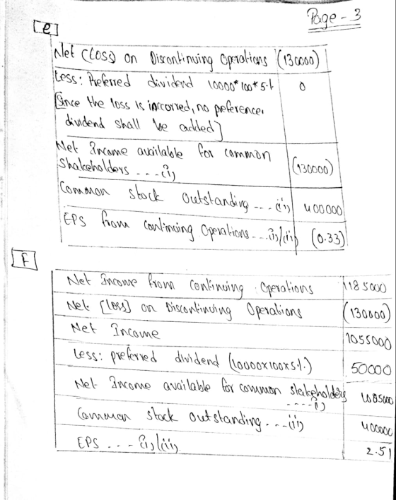 Page - 3 tej Net Closs on Discontinuing Operations (136000) Less: Preferred dividend 10000*100*5.1 o Since the loss is incorr