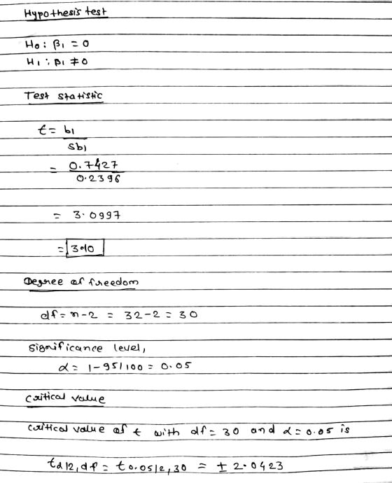 Hypothesis test Hoiß, -0 HiiBi to Test sta #SHC t= bi Sb) 0.7427 0.2396 3.0997. 13.10 Degree of freedom ef=n-2 32-2330 sigori