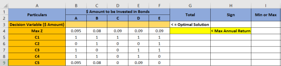 А B F G H - D E $ Amount to be Invested in Bonds 1 Particulars Total Sign Min or Max 2 A B D E 3 Decision Variable ($ Amount)