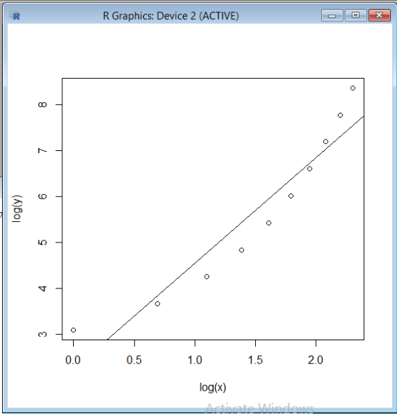 R Graphics: Device 2 (ACTIVE) 83 0.0 0.5 1.0 1.5 2.0 log(x)
