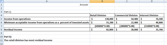 Answer 3 Part 1) Retail Division Commercial Division Internet Division 5 Income from operations 138,000 $ 50,400 $ 76,500 6 M