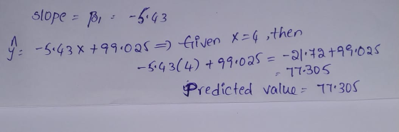 4 Slope = By : -5.43 -5.43x +११:005) Given x-4 , then -5.43(4) + ११:025 = -21.12+११.०२६ 17.305 Predicted value= 77.305