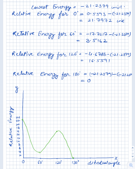 Lousest Grengy Eneryn far O= 5593--21237) 21.2379 umit Relative 21-7972nt ReTati ve Einergy ber so 1F F217 -(-21-2573) Relati
