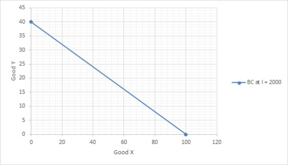 45 40 35 30 25 20 BC at I 2000 15 10 0 0 20 60 80 100 120 Good X 40 A poos