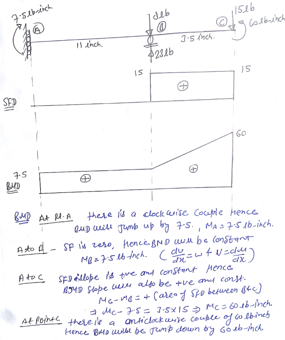 Sib II inch. 23lb IS ) S SFo 6o guD BHD At-pA-A these lls a clockwise Co내 e hence ULJA aldo be> +ve and const. コ.Ac-PSこ1.sx1S