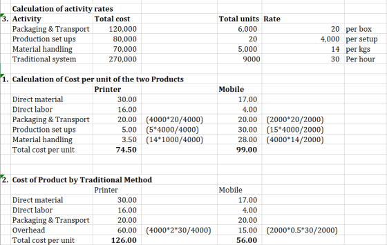 Calculation of activity rates 3. Activity Total cost Packaging & Transport 120,000 Production set ups 80,000 Material handlin