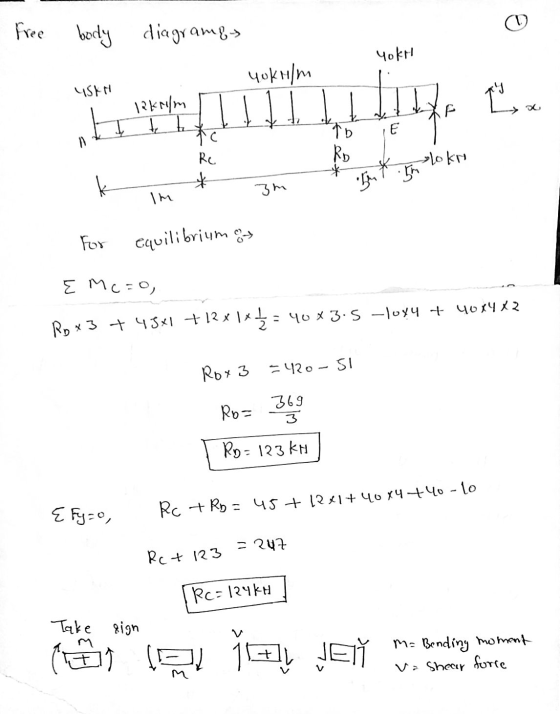 Free body diagrame Yok yokulm YSKH - k Iakom to tik XF L 70 E Rb u lokn O Re * But Im lokno Im 3m For equilibrium & E Mc=o, R
