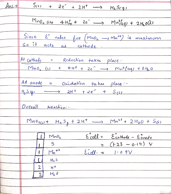 аст At cathode- Reduchon takes place- +4Ht 2e At ahode Oxidation ta kas place aCC Ovezal heath、 andd e E23014) V +2