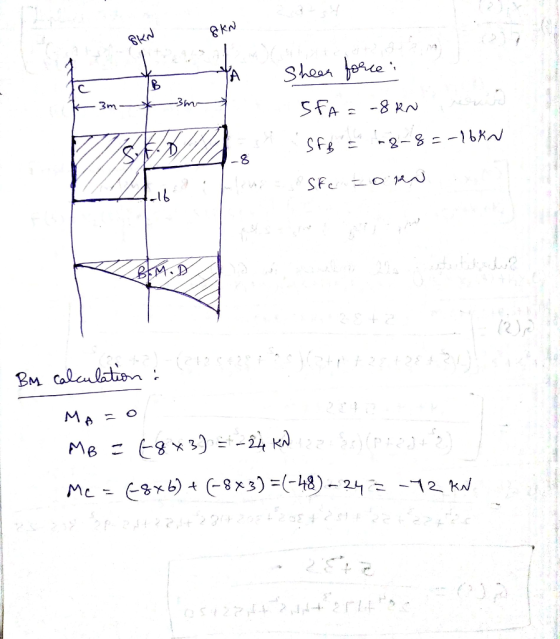 8kN 6N - X Sheen force: SfA=-8kN State 8-8=-16 KN 2 A -8 Ste to RW By calculation : MB = 48 x 3) = -24 KN 2 2 2) (Padat 2 Mc
