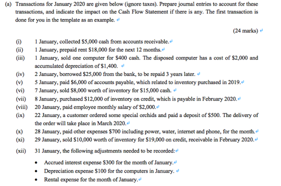 (a) Transactions for January 2020 are given below ignore taxes). Prepare journal entries to account for these transactions, a