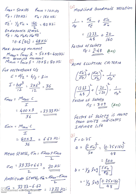 moditied Goodmans relation Ja + Fmax = SOKIPS min = lokIPS y = 12oksi ou=160 ksi Je=/ou 160 2 Endudance stress, de = kako ke