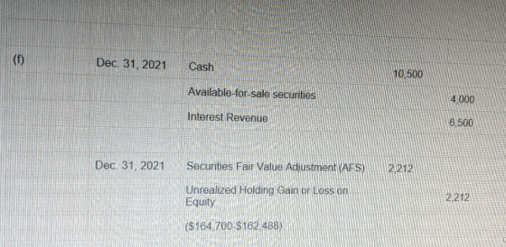 Dec. 31, 2021 Cash 10,500 Available-for-sale securities 4,000 Interest Revenue 6,500 Dec 31, 2021 Securities Fair Value Adjus