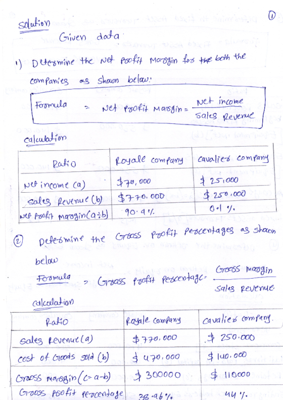 solution - Given data 1) Determine the Net profit margin for the both the companies as shown below Net income Formula a Net p