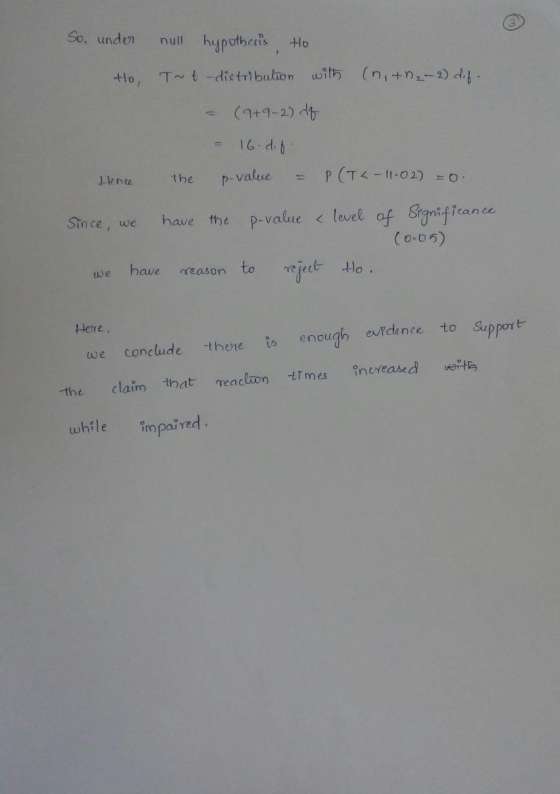 So, unden null hypotheris , Ho Tot -dictributon with (n, +n-) d (949-2) d4 9p.91 P (T-I1-02) o Hence P-value the P-value< lev