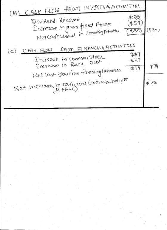 (B) CASH FLOW fR0M INVESTİN4ACTIVİTIES Dividend Re cived ncreoe In ro(557) c) CASH FLOw Rm ENANCING ACTIVITIES Inoreae in Ban